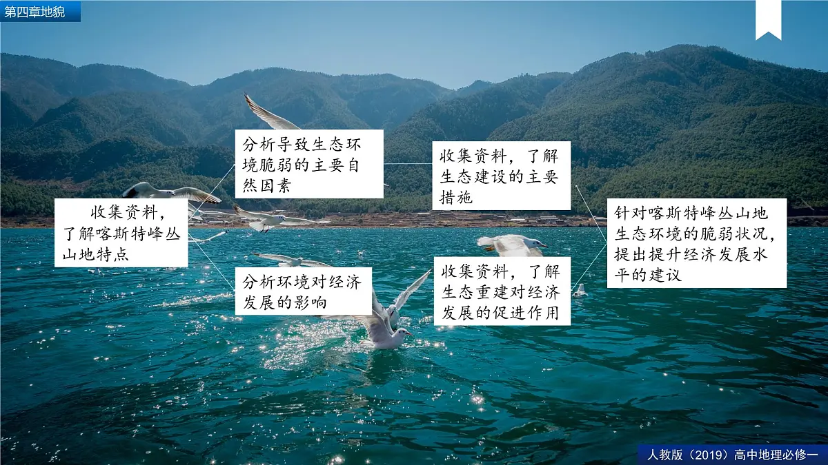 人教版高中地理必修 第一册 第四章《问题研究:如何提升我国西南喀斯特峰丛山地的经济发展水平》课件第3页