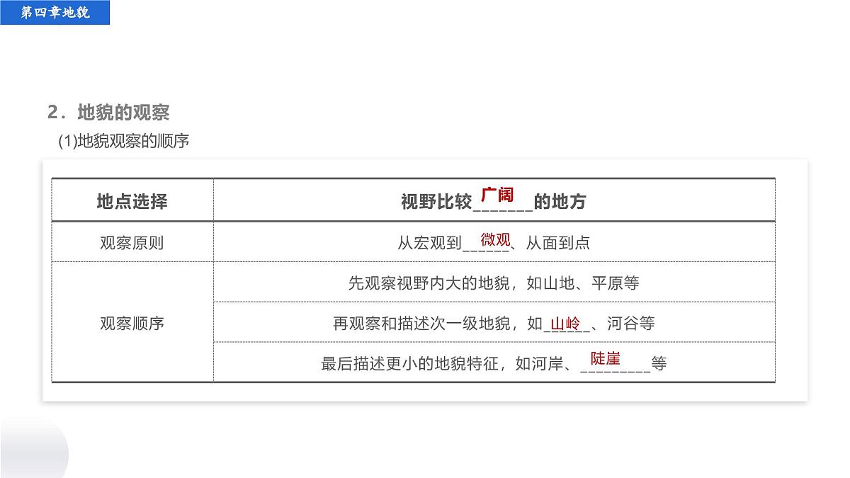 人教版高中地理必修 第一册 第四章《地貌》考点大串讲课件第6页