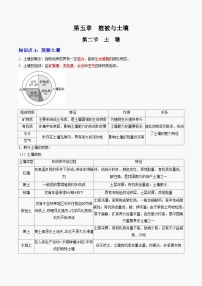 地理土壤学案