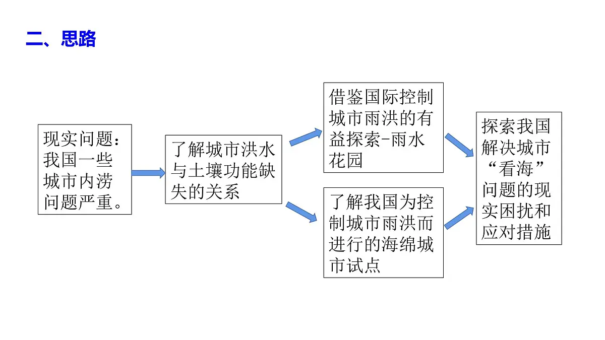 人教版高中地理必修 第一册 第五章《问题研究:如何让城市不再“看海”》课件第4页