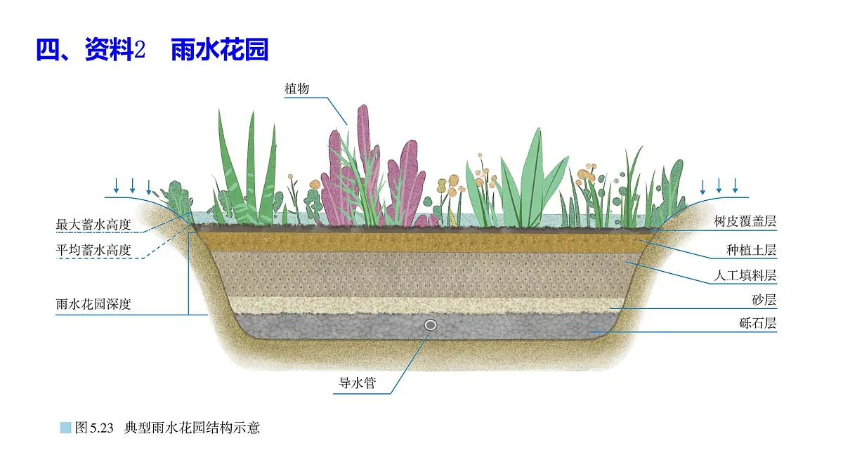 人教版高中地理必修 第一册 第五章《问题研究:如何让城市不再“看海”》课件第8页