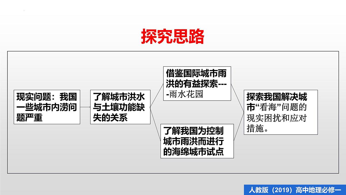 人教版高中地理必修 第一册 第五章《问题研究:如何让城市不再“看海”》课件第2页