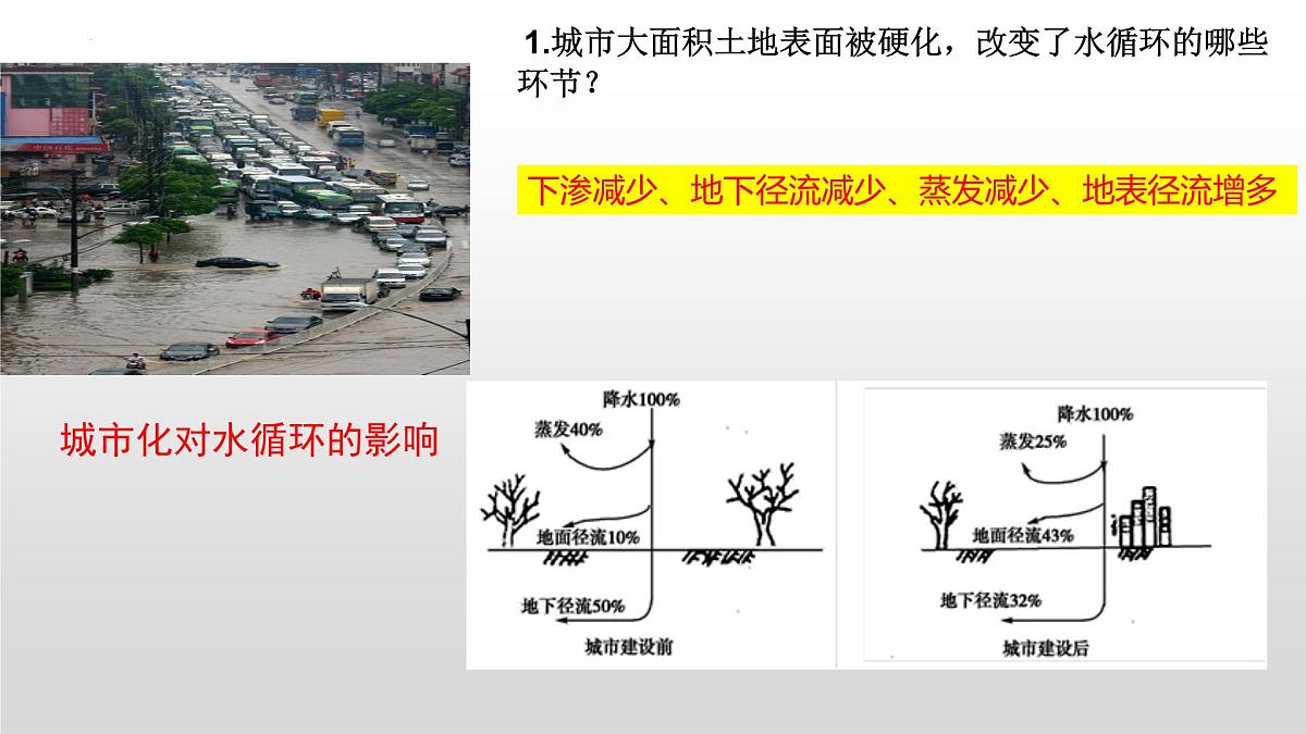 人教版高中地理必修 第一册 第五章《问题研究:如何让城市不再“看海”》课件第4页