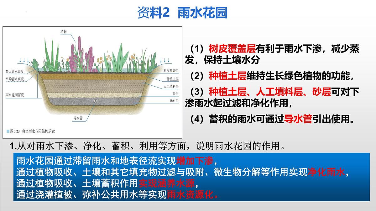 人教版高中地理必修 第一册 第五章《问题研究:如何让城市不再“看海”》课件第6页