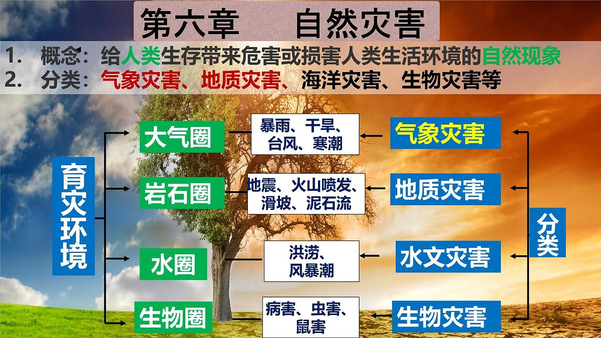 人教版高中地理必修 第一册 6-1《气象灾害》课件第1页