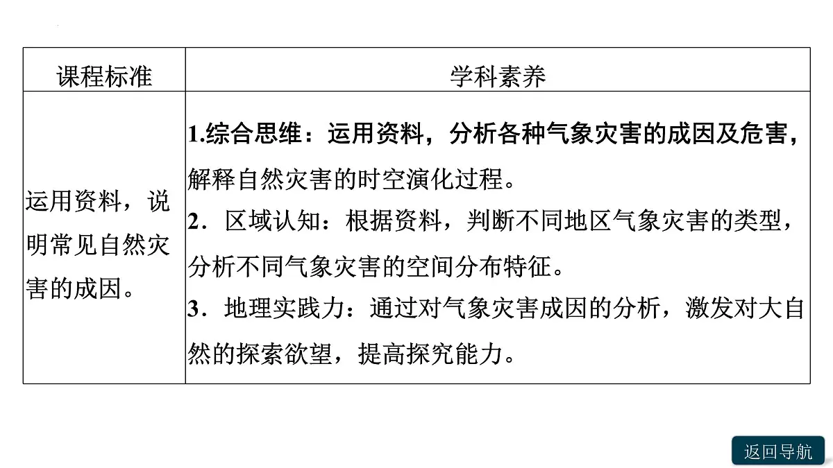 人教版高中地理必修 第一册 6-1《气象灾害》课件第2页
