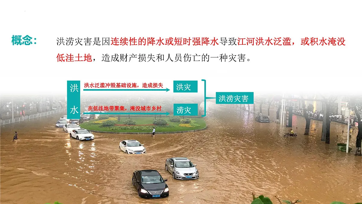 人教版高中地理必修 第一册 6-1《气象灾害》课件第4页