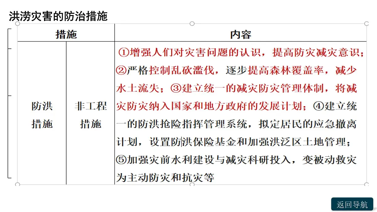人教版高中地理必修 第一册 6-1《气象灾害》课件第8页