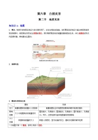 人教版 (2019)必修 第一册地质灾害学案