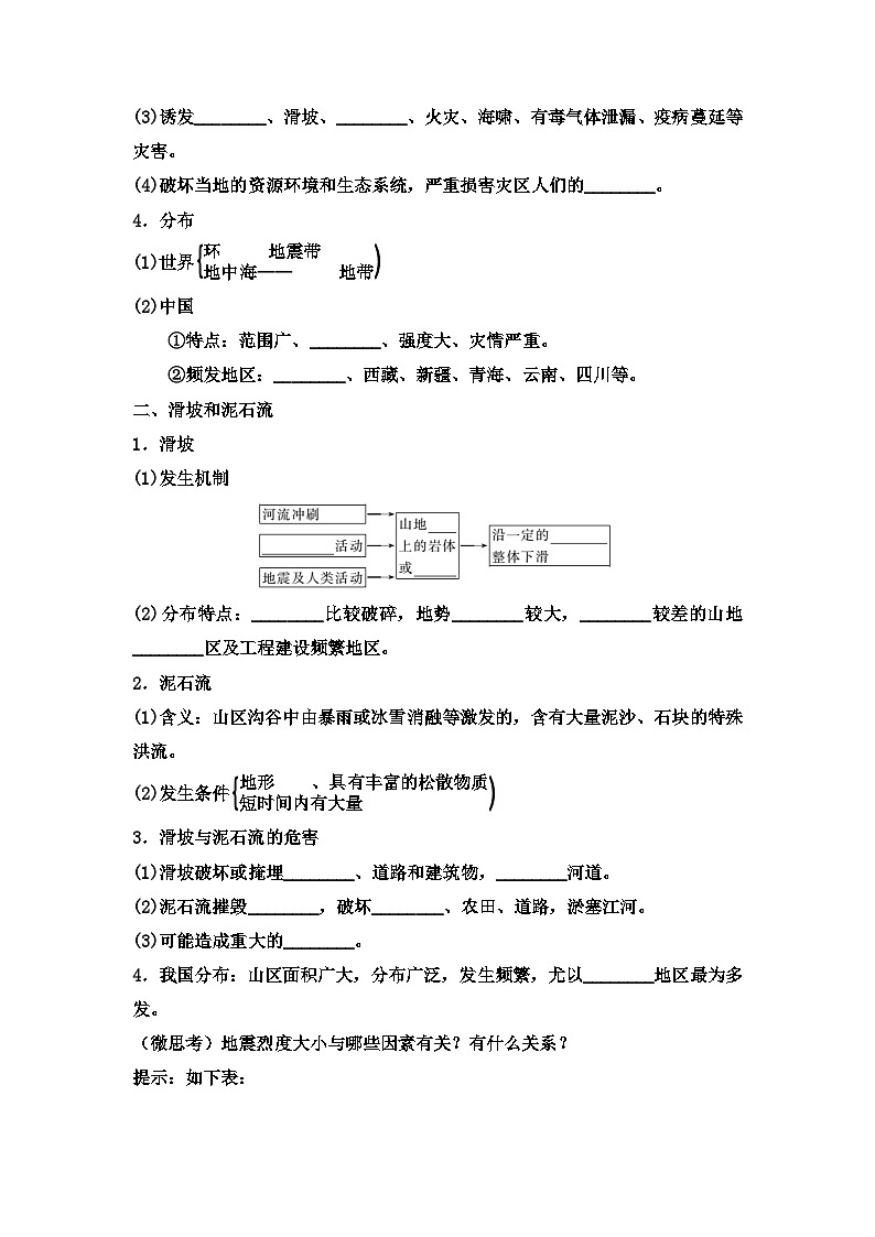 人教版高中地理必修 第一冊(cè) 6-2《地質(zhì)災(zāi)害》學(xué)案第2頁(yè)