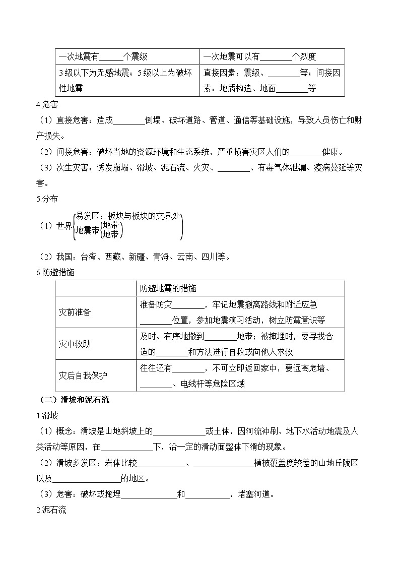 人教版高中地理必修 第一冊 6-2《地質(zhì)災(zāi)害》學(xué)案第2頁