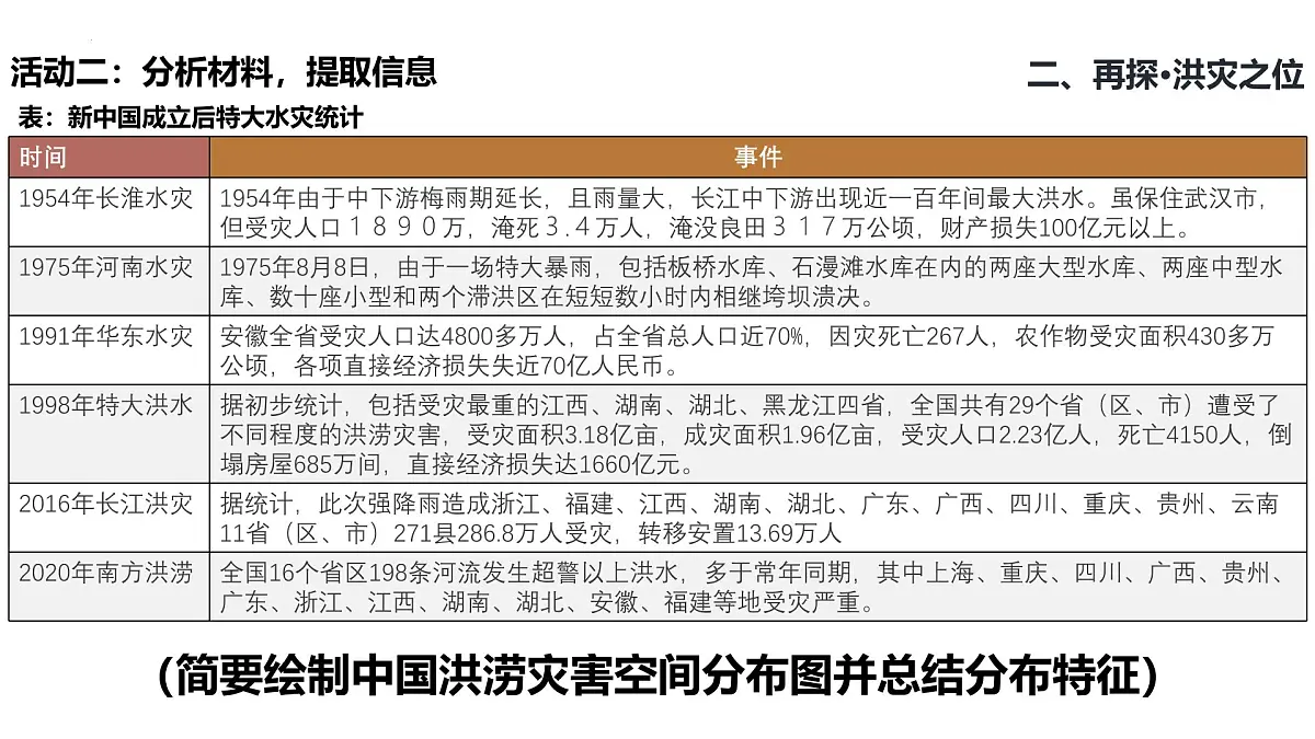 人教版高中地理必修 第一册 6-1《气象灾害》课件第4页