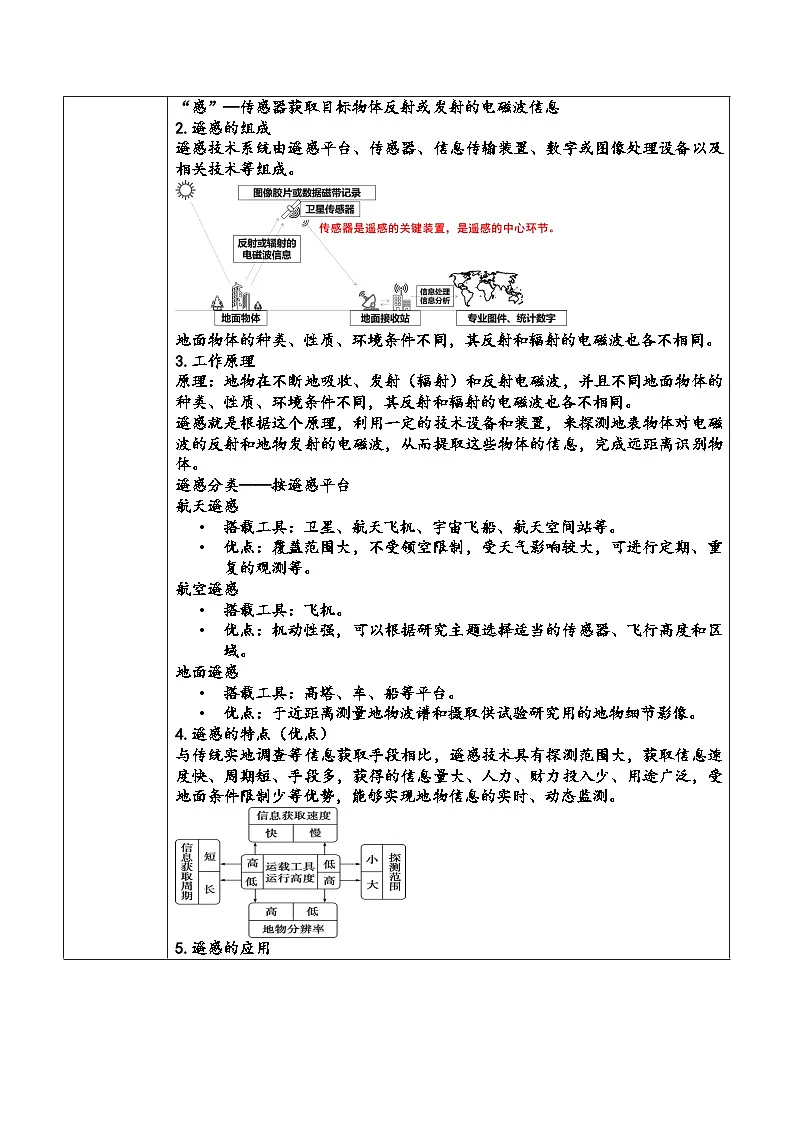人教版高中地理必修 第一册 6-4《地理信息技术在防灾减灾中的应用考教案第2页