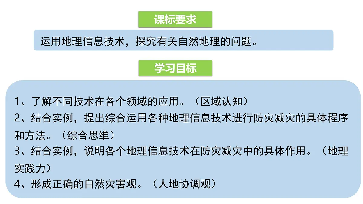 人教版高中地理必修 第一册 6-4《地理信息技术在防灾减灾中的应用》课件第2页