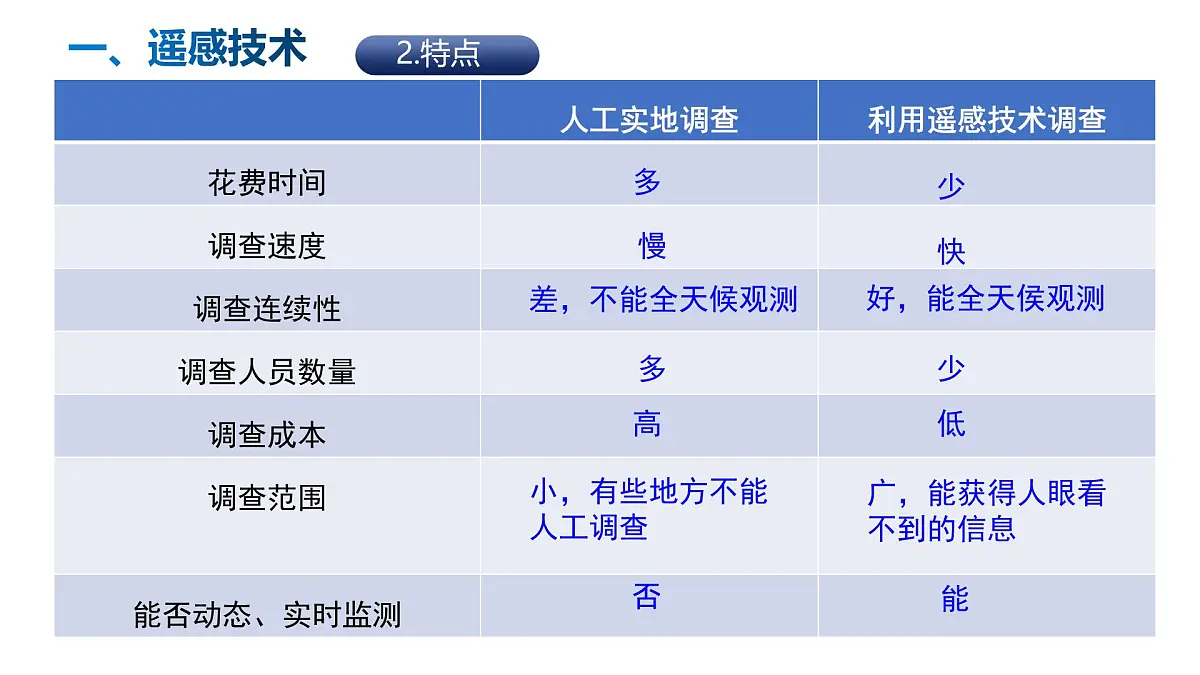 人教版高中地理必修 第一册 6-4《地理信息技术在防灾减灾中的应用》课件第6页