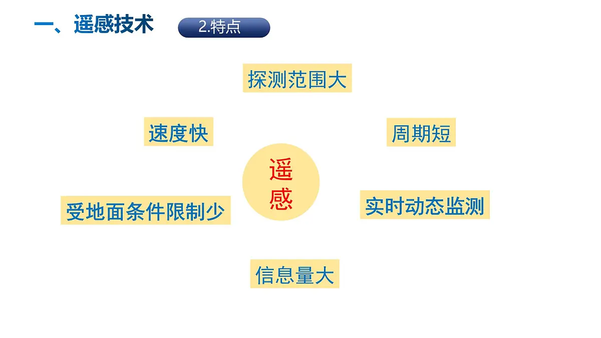 人教版高中地理必修 第一册 6-4《地理信息技术在防灾减灾中的应用》课件第7页