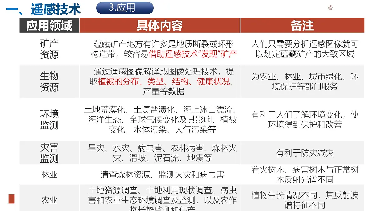 人教版高中地理必修 第一册 6-4《地理信息技术在防灾减灾中的应用》课件第8页