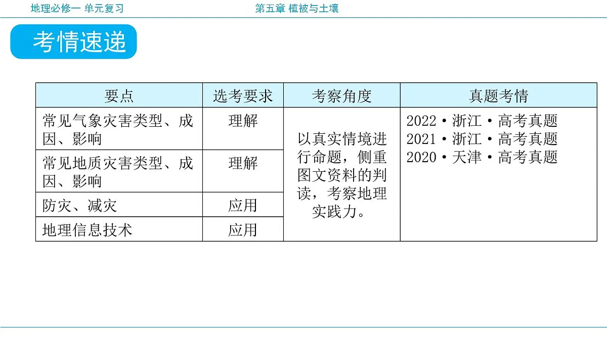 人教版高中地理必修 第一册 第六章《自然灾害》专题课件第4页