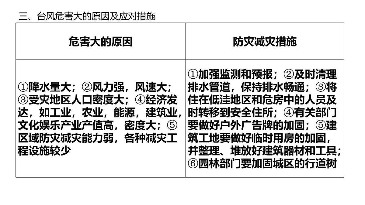 人教版高中地理必修 第一册 第六章《自然灾害》关键能力复习课件第4页