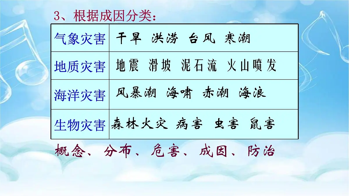 人教版高中地理必修 第一册 第六章《自然灾害》复习参考课件第6页