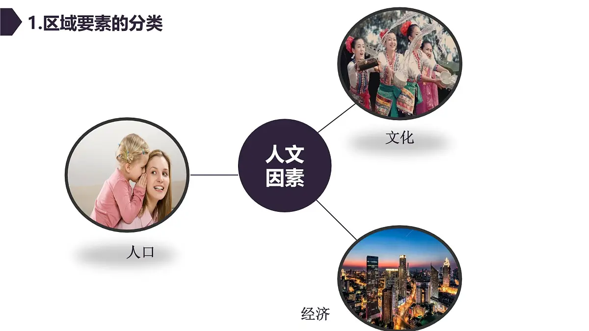 人教版高中地理选择性必修2 1-2《区域整体性和关联性》(第2课时)课件第6页