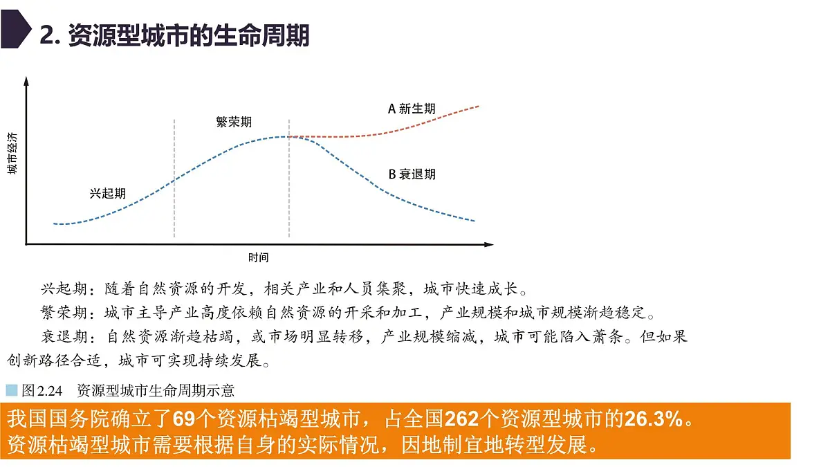 人教版高中地理选择性必修2 2-3《资源枯竭型城市的转型发展》课件第7页
