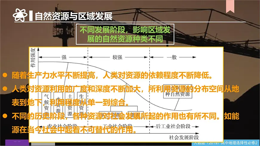 人教版高中地理选择性必修2 第二章资源、环境与区域发展(单元复习课件)第7页