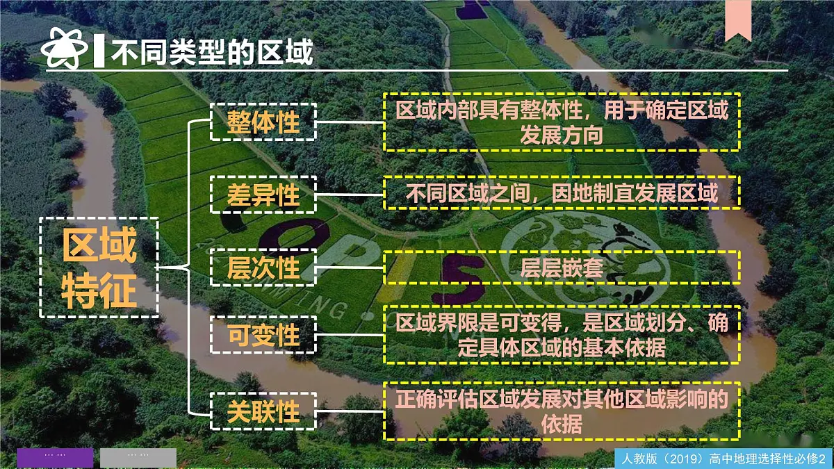 人教版高中地理选择性必修2 第一章区域与区域发展(单元复习课件)第6页
