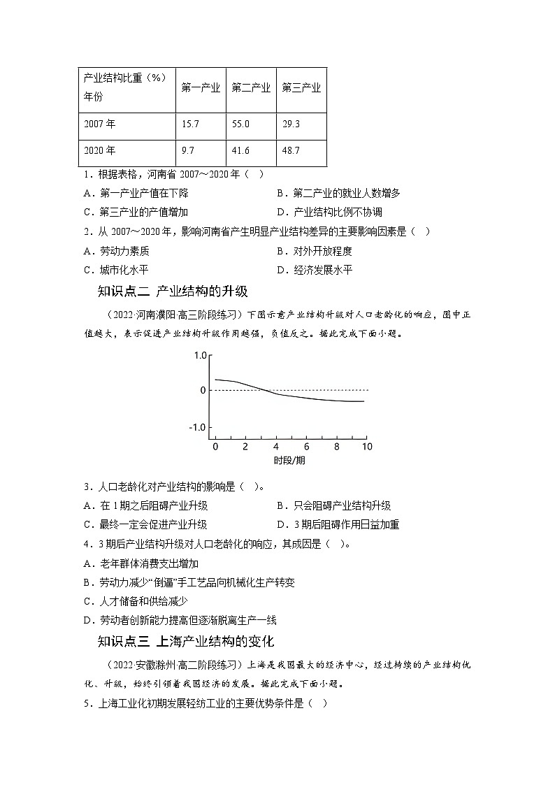 人教版高中地理选择性必修2 3-2地区产业结构变化-课后培优分级练(原卷版)第2页