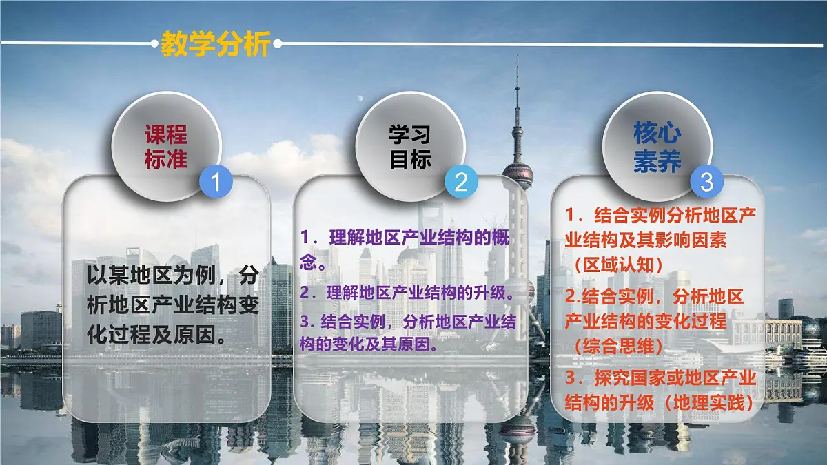 人教版高中地理选择性必修2 3-2地区产业结构变化(课件)第4页