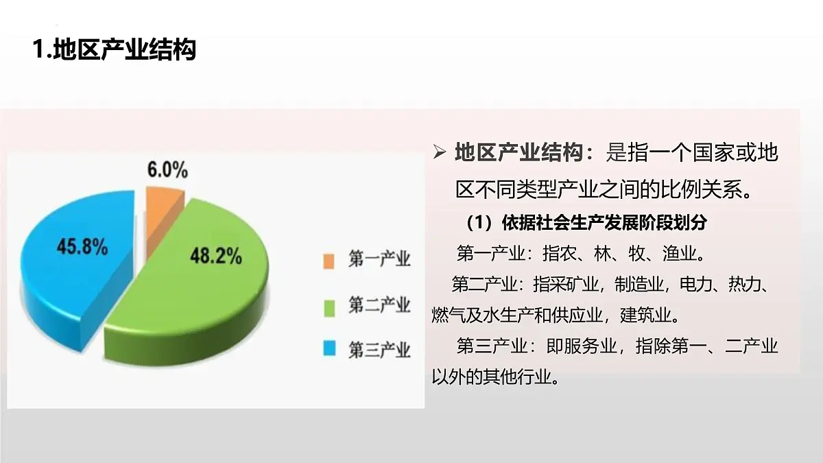 人教版高中地理选择性必修2 3-2 地区产业结构变化课件第7页