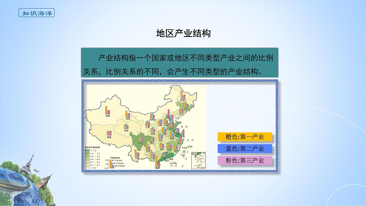 人教版高中地理选择性必修2 3-2课件《地区产业结构变化》第3页