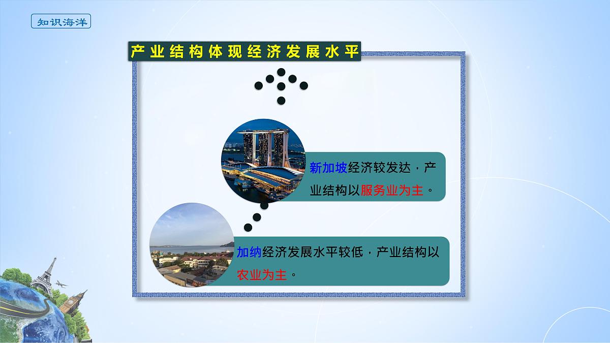 人教版高中地理选择性必修2 3-2课件《地区产业结构变化》第6页