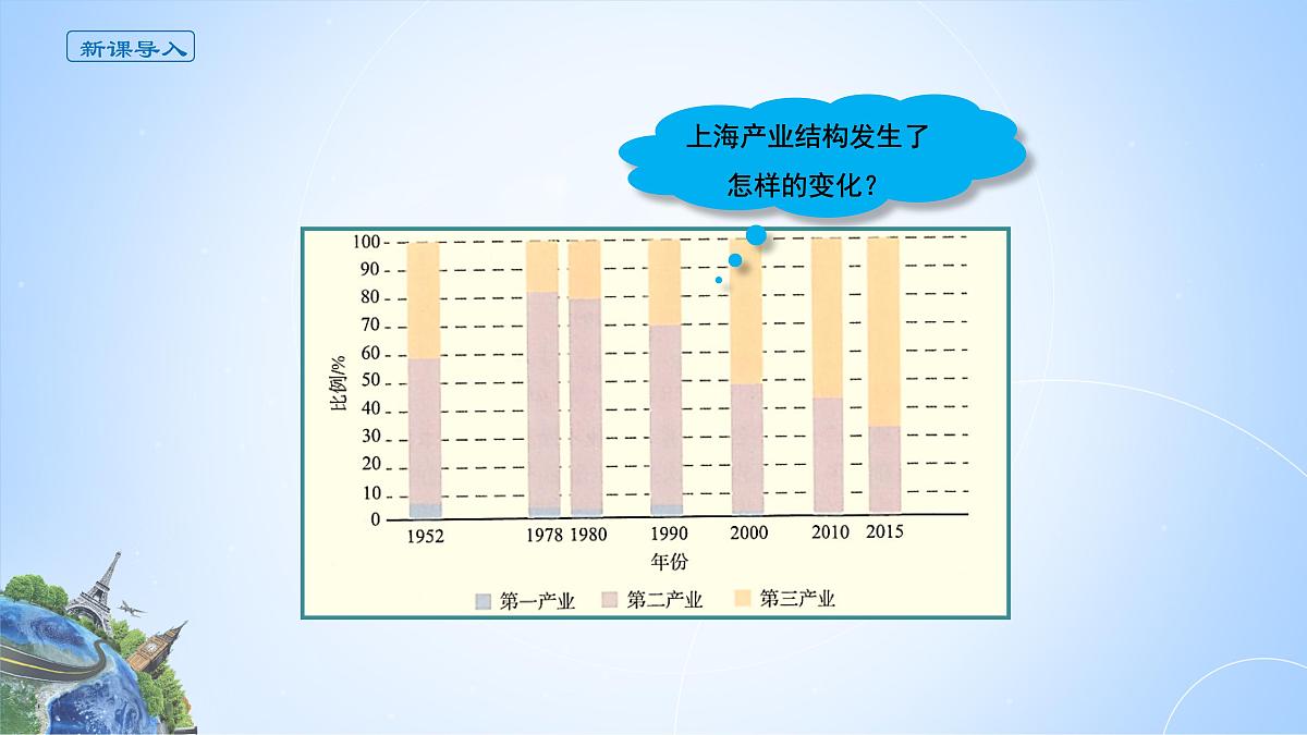 人教版高中地理选择性必修2 3-2课件《地区产业结构变化》第3页