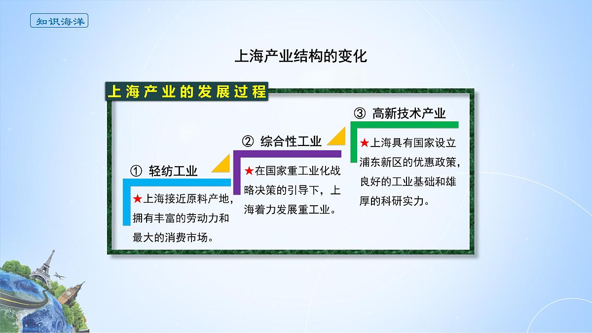 人教版高中地理选择性必修2 3-2课件《地区产业结构变化》第4页