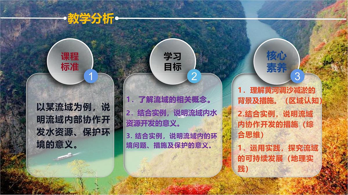 人教版高中地理选择性必修2 4-1流域内协调发展(课件)第4页