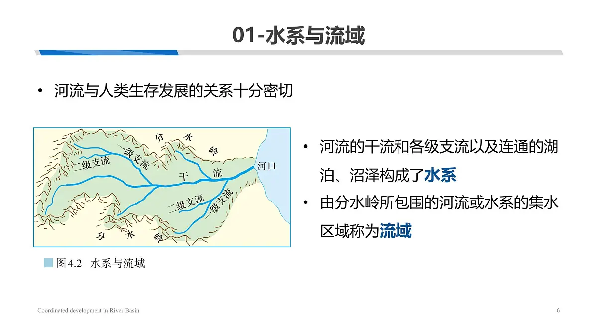人教版高中地理选择性必修2 4-1《流域内协调发展》课件第6页