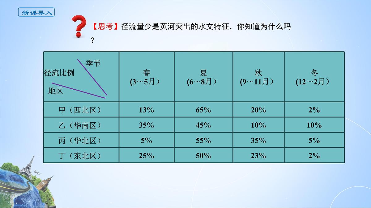人教版高中地理选择性必修2 4-1课件《流域内协调发展》第2页
