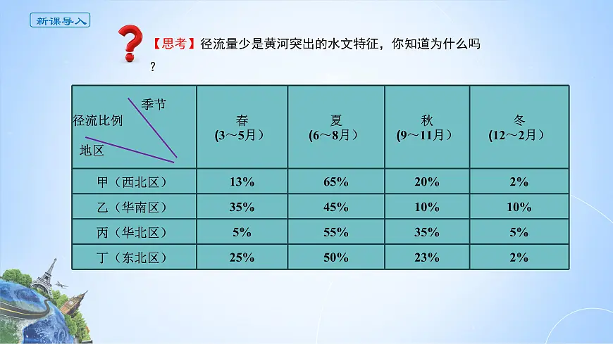 人教版高中地理选择性必修2 4-1课件《流域内协调发展》第2页