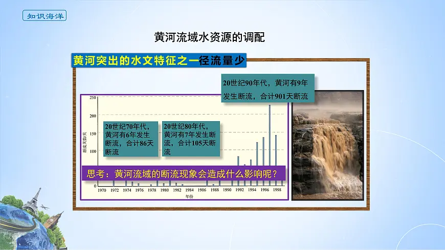 人教版高中地理选择性必修2 4-1课件《流域内协调发展》第3页