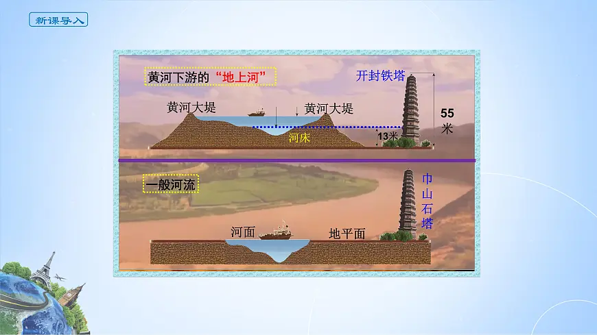 人教版高中地理选择性必修2 4-1课件《流域内协调发展》第2页