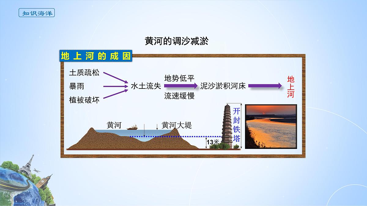 人教版高中地理选择性必修2 4-1课件《流域内协调发展》第3页