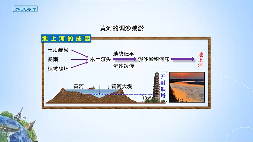 人教版高中地理选择性必修2 4-1课件《流域内协调发展》第3页