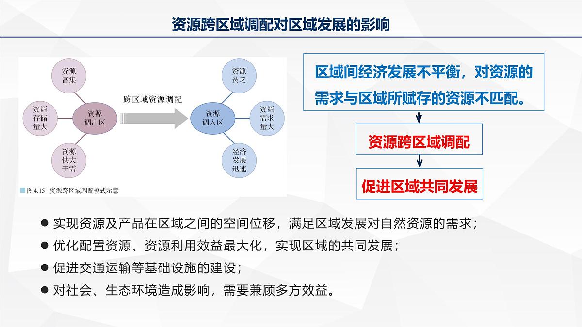 人教版高中地理选择性必修2 4-2《资源跨区域调配》课件第6页