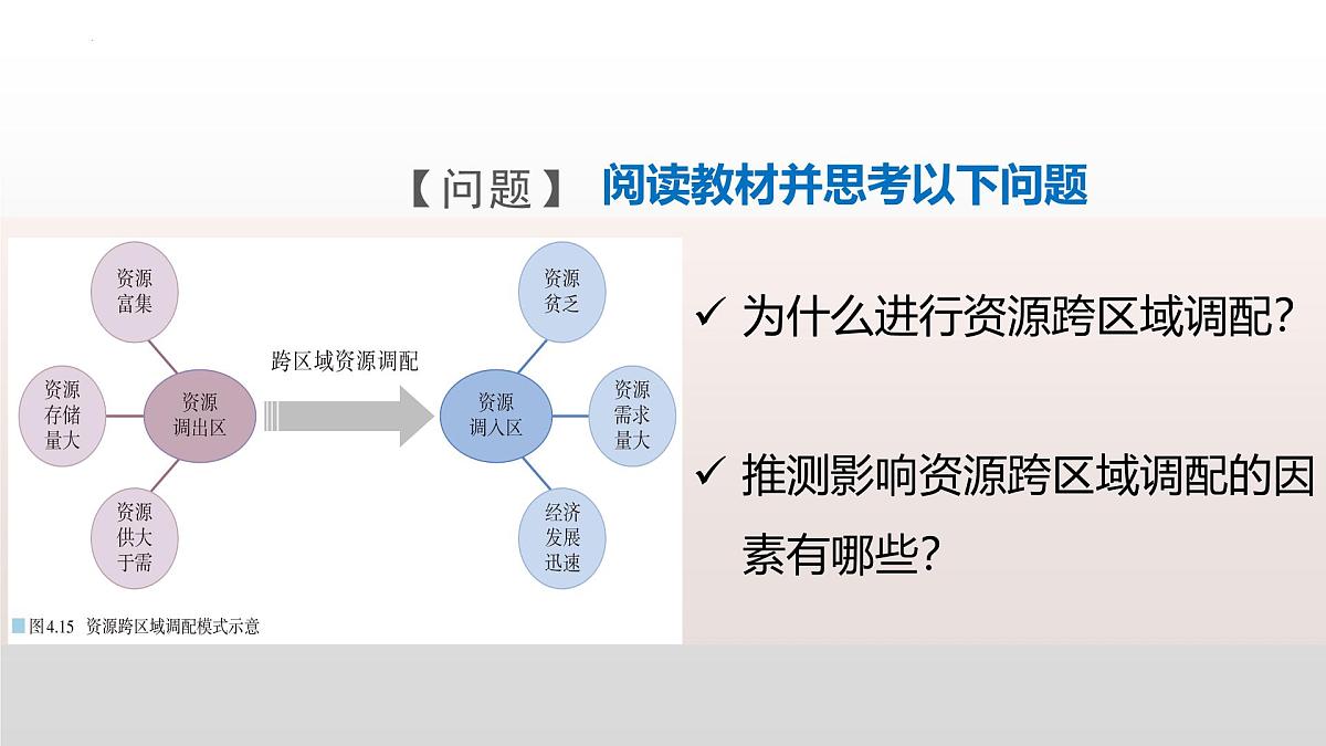 人教版高中地理选择性必修2 4-2资源跨区域调配课件第6页