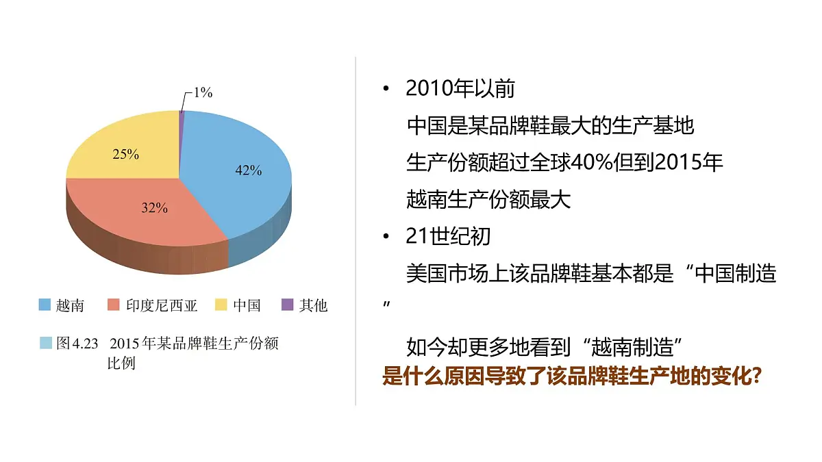 人教版高中地理选择性必修2 4-3《产业转移》课件第3页
