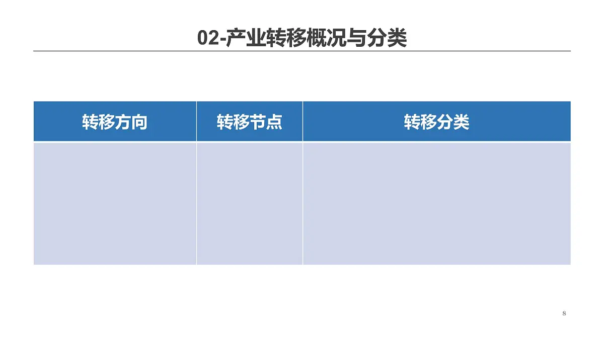 人教版高中地理选择性必修2 4-3《产业转移》课件第8页
