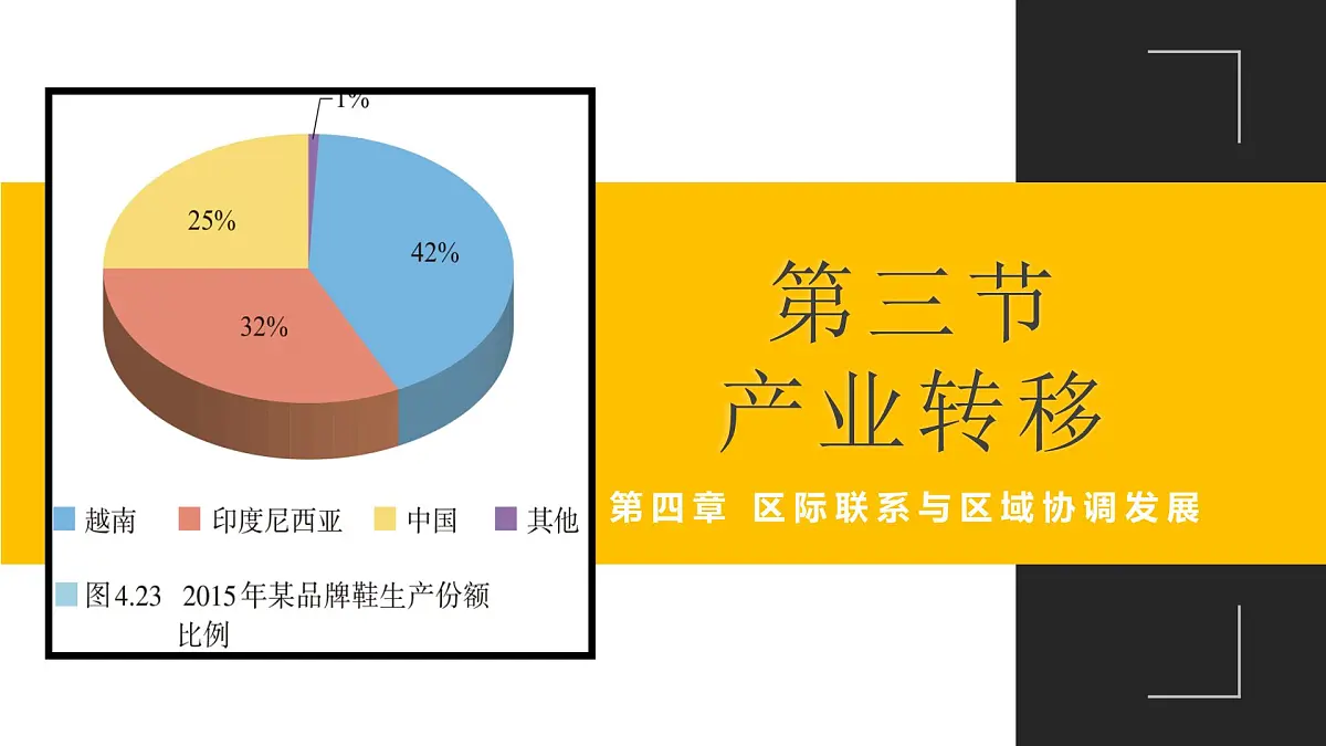 人教版高中地理选择性必修2 4-3课件《产业转移》第1页