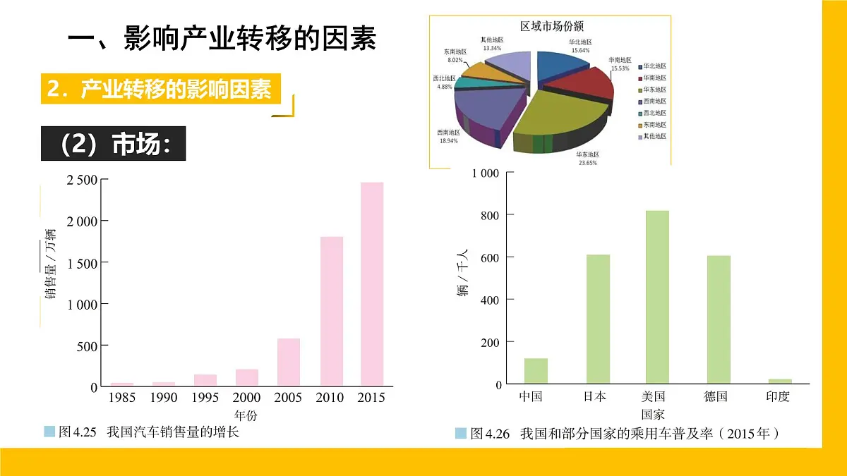 人教版高中地理选择性必修2 4-3课件《产业转移》第7页