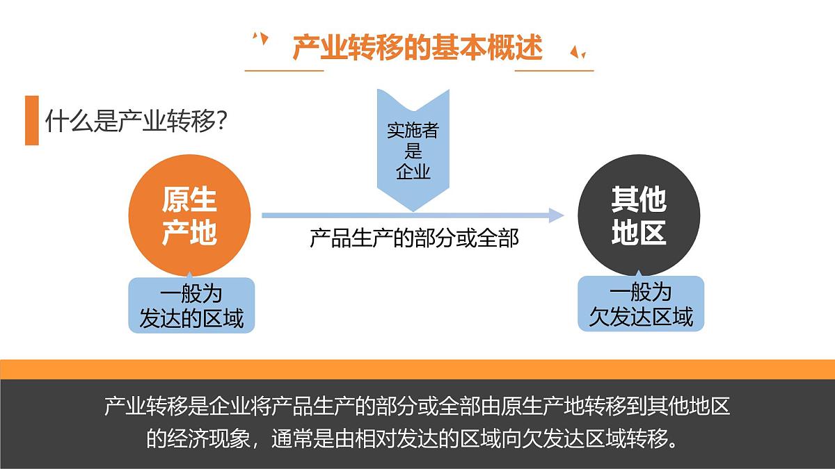 人教版高中地理选择性必修2 4-3《产业转移》课件第5页